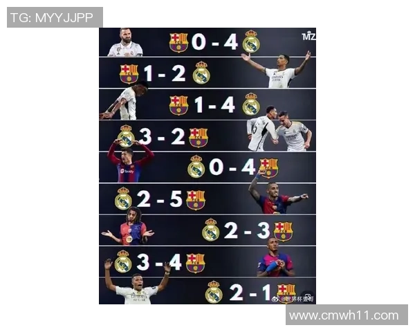 梅西领衔巴萨大胜皇马,冲击西甲冠军榜首位置 梅西领衔巴萨大胜皇马,冲击西甲冠军榜首位置